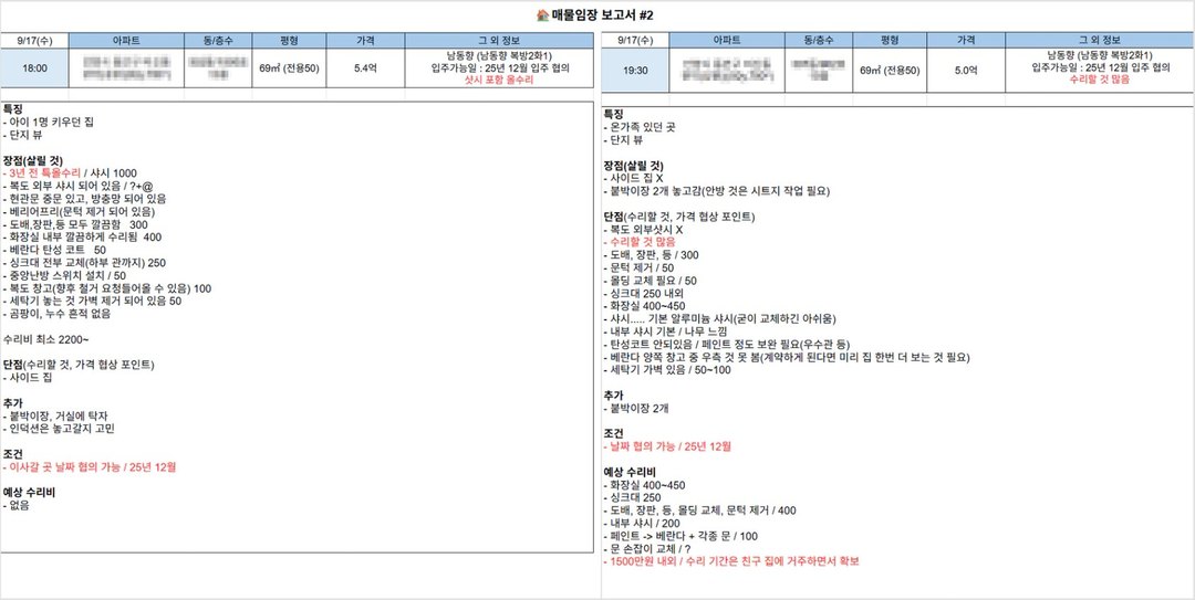 안양 동안구 매물을 특징·장점·단점·추가·조건·예상수리비 6항목으로 정리한 매물임장보고서