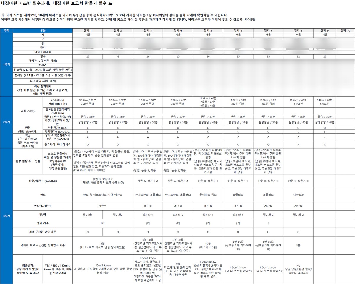 신혼부부가 내집마련 기초반 과제로 직접 작성한 서울 서남권 9개 아파트 단지 비교평가표. 교통·환경·학군 항목을 손으로 정리했고, 시세·지역 정보는 개인정보 보호를 위해 가림 처리