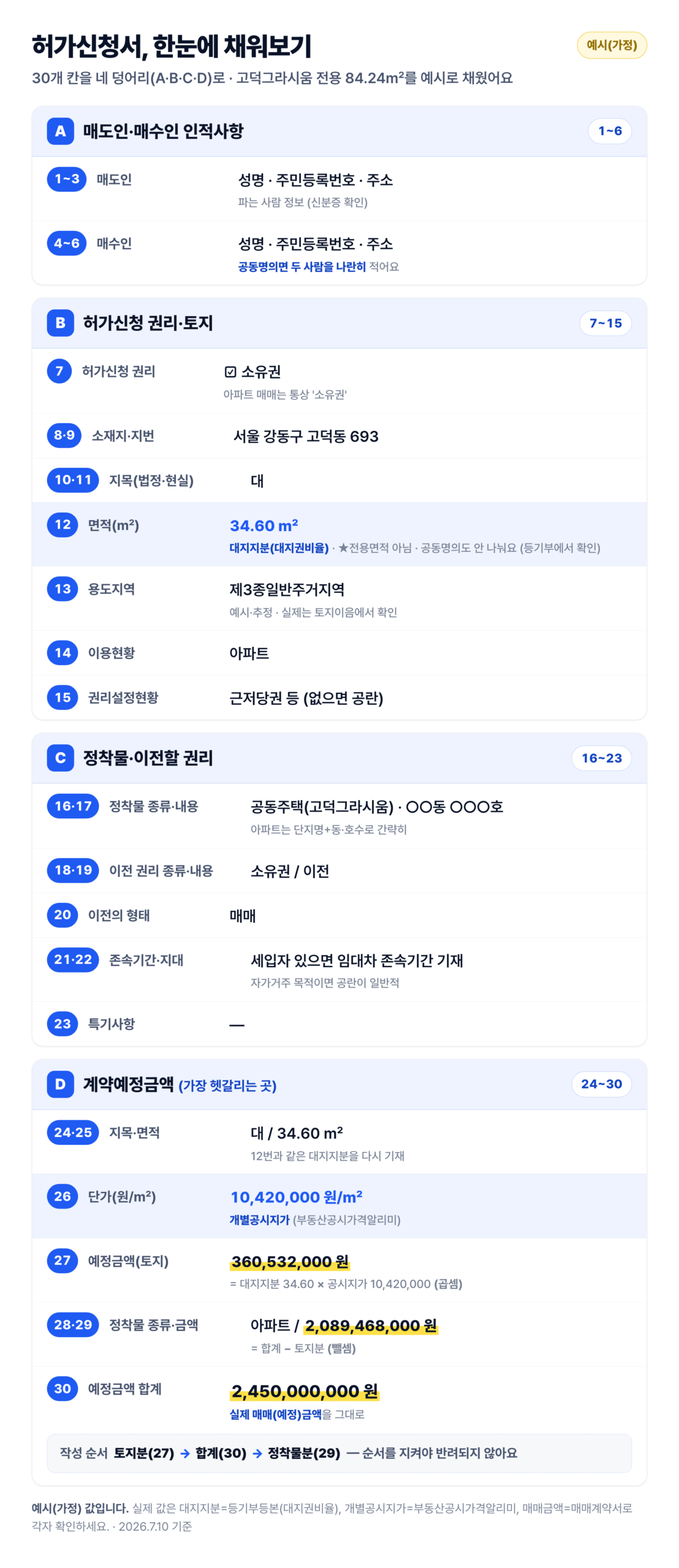 토지거래허가 신청서(별지 제9호서식) 항목별 작성 예시 — 고덕그라시움 A·B·C·D 그룹