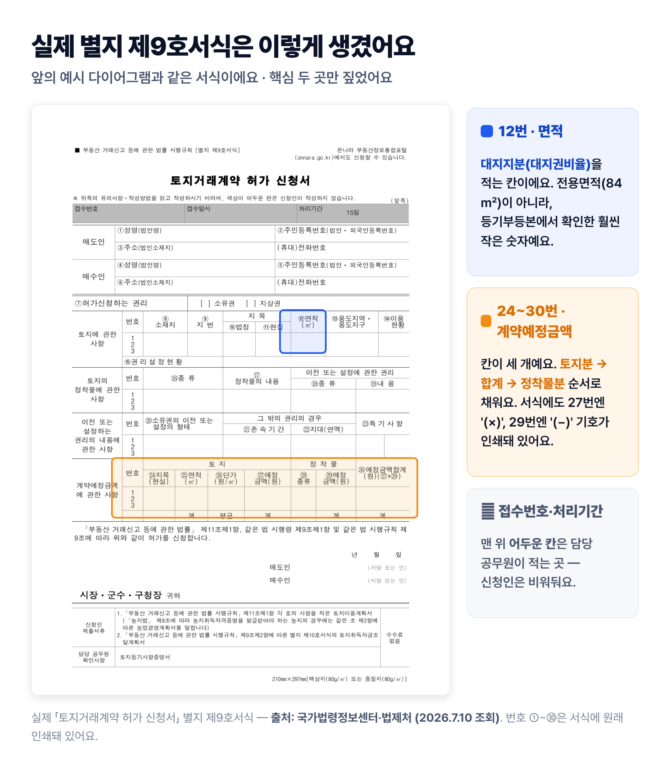 토지거래계약 허가신청서 별지 제9호서식 실물 — 면적(대지지분)·계약예정금액 칸 표시