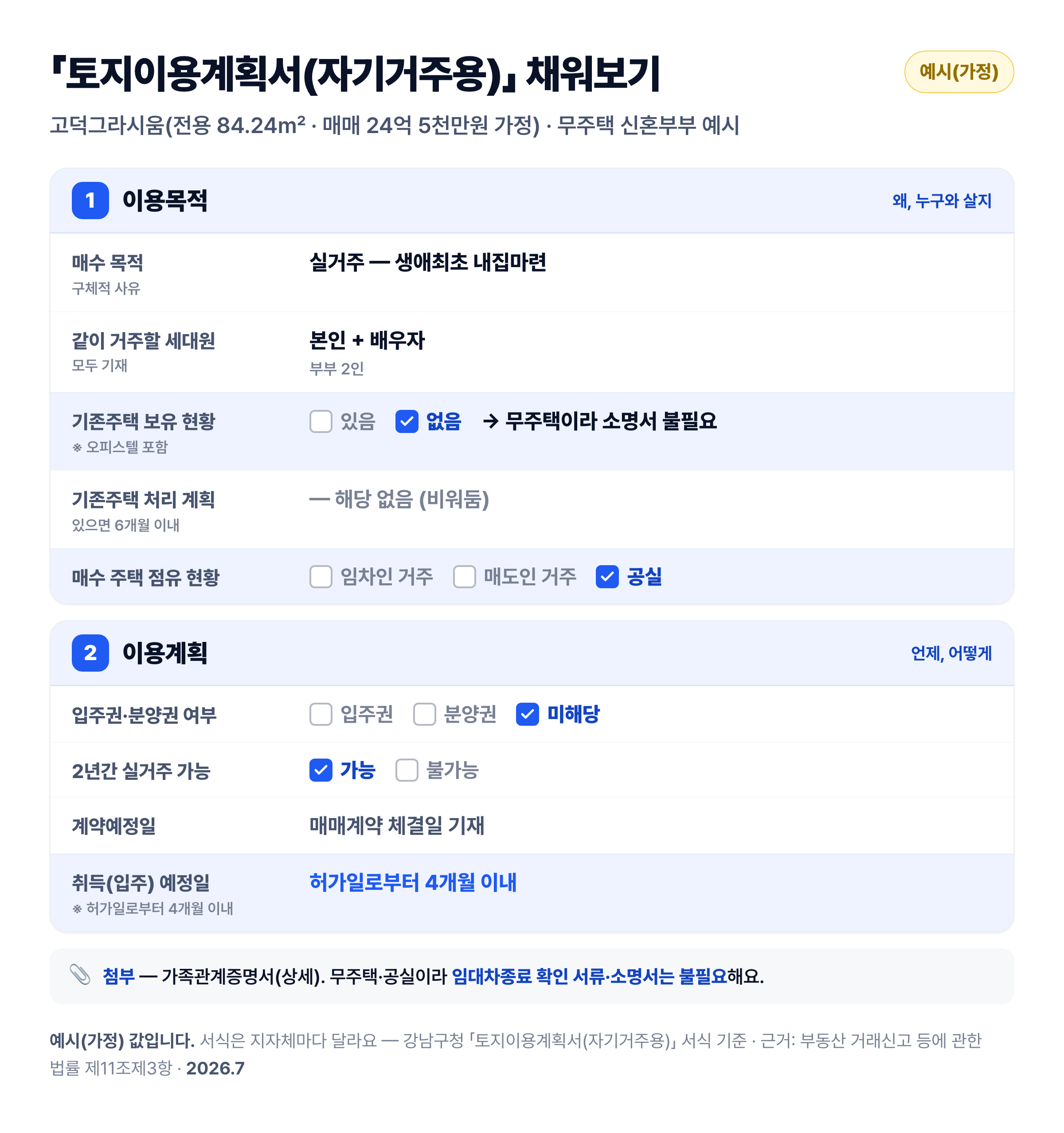 토지이용계획서(자기거주용) 작성 예시 — 고덕그라시움 무주택 신혼부부 가정. 이용목적란 기존주택 보유 현황 [없음]·점유 현황 [공실] 체크, 세대원 부부 2인, 이용계획란 취득 예정일 '허가일로부터 4개월 이내' 기재