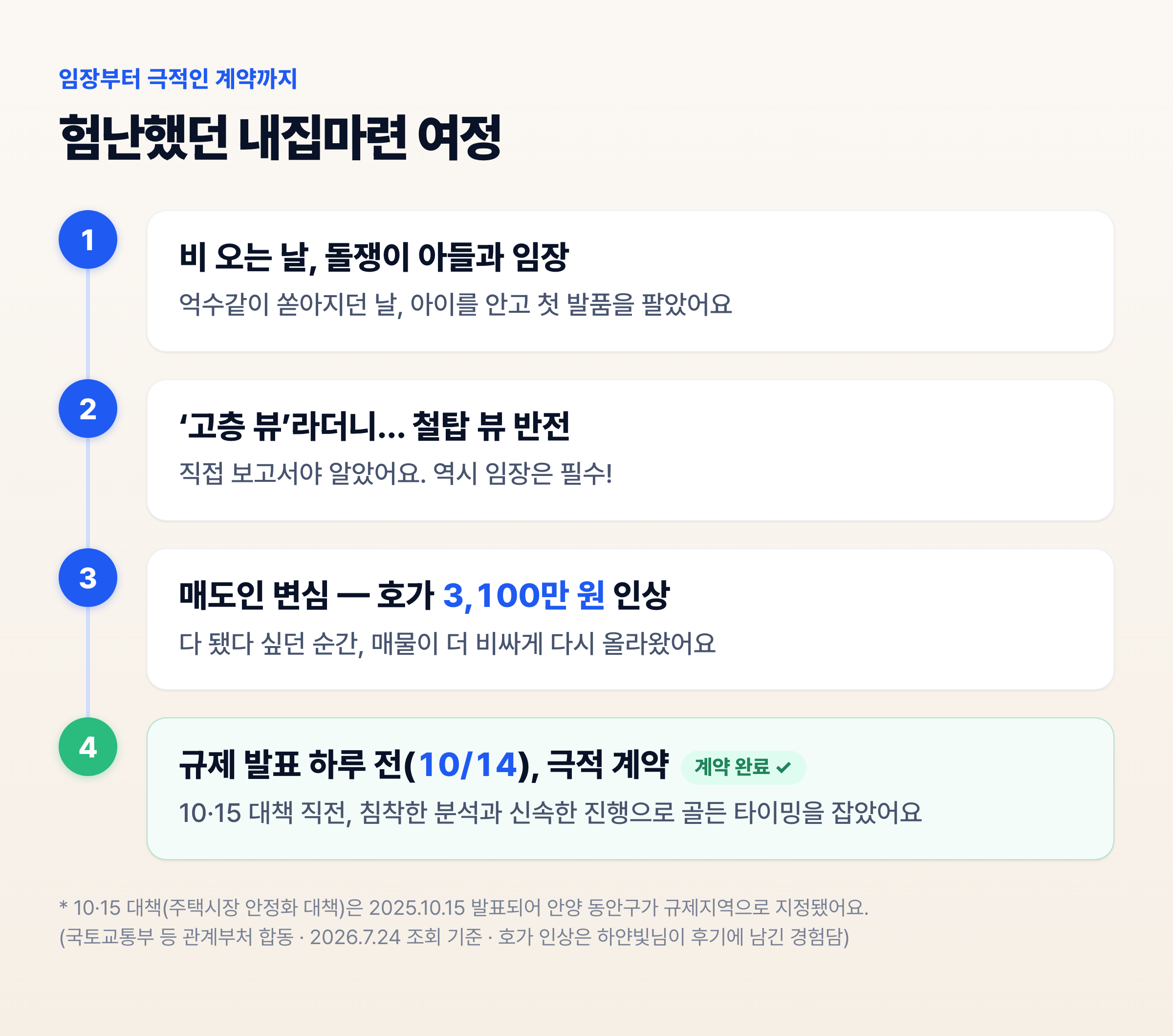 하얀빛님의 험난했던 안양 동안구 내집마련 여정 4단계 — 비 오는 날 임장, 철탑 뷰 반전, 매도인 변심, 규제 하루 전 계약