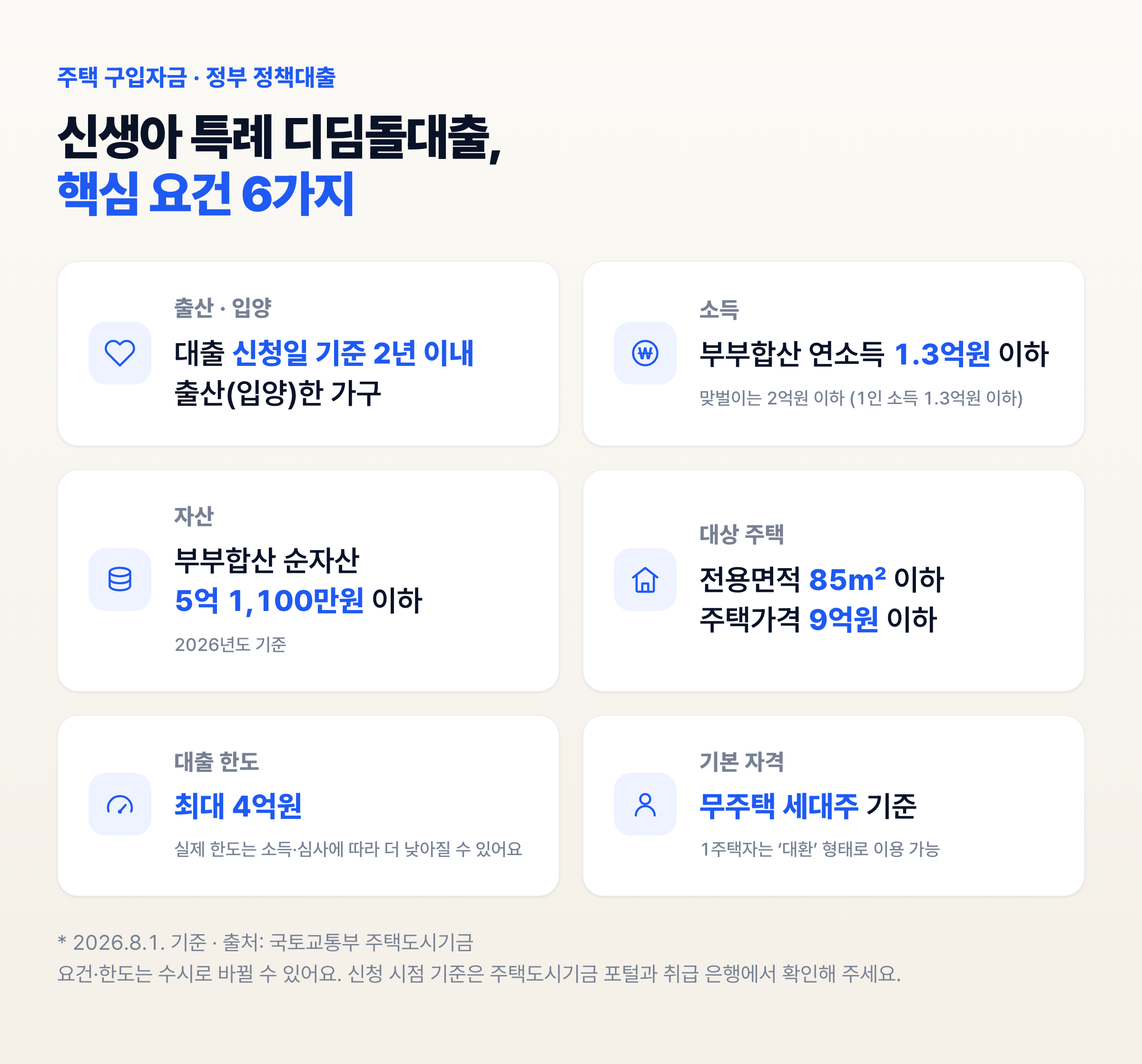 신생아 특례 디딤돌대출 핵심 요건 6가지 정리 — 출산·입양, 소득, 자산, 대상 주택, 대출 한도, 세대주 자격