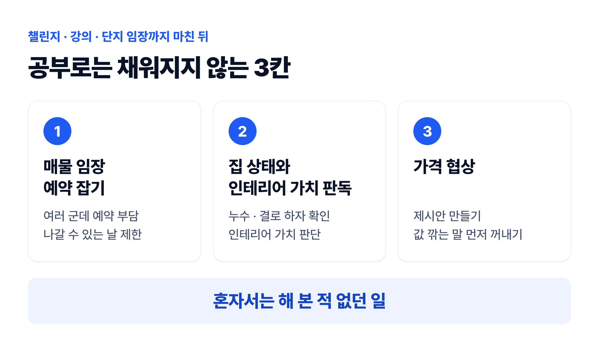 강의만으로는 채워지지 않는 실전 3칸 — 매물 임장 예약, 집 상태와 인테리어 가치 판독, 가격 협상